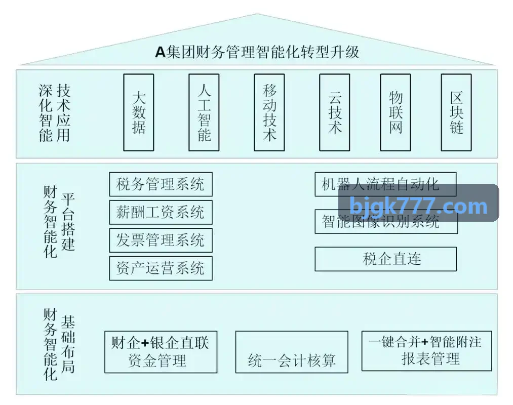 J9国际娱乐软硬件联动架构示意图